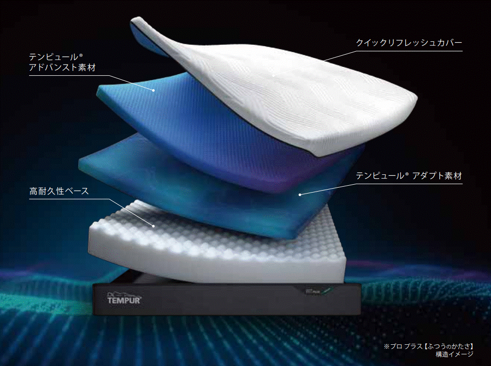 マットレス｜ベッド専門店グースカ